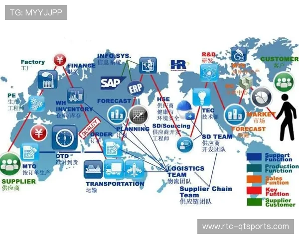 体育服务供应链采用标杆管理提升竞争力 体育服务供应链采用标杆管理提升竞争力