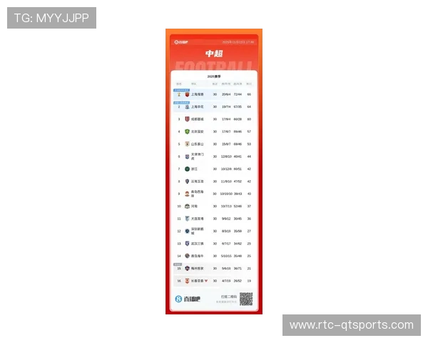 “2026中超前瞻：海港申花领跑，八强争冠格局基本成型”